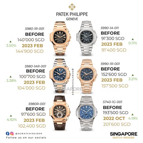 brand new patek philippe price|Patek Philippe price list uk.